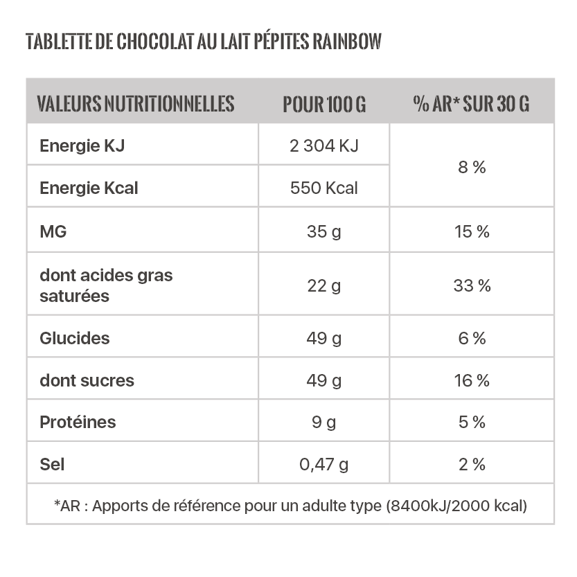 valeurs nutritionnelle tablette chocolat lait pépites colorées