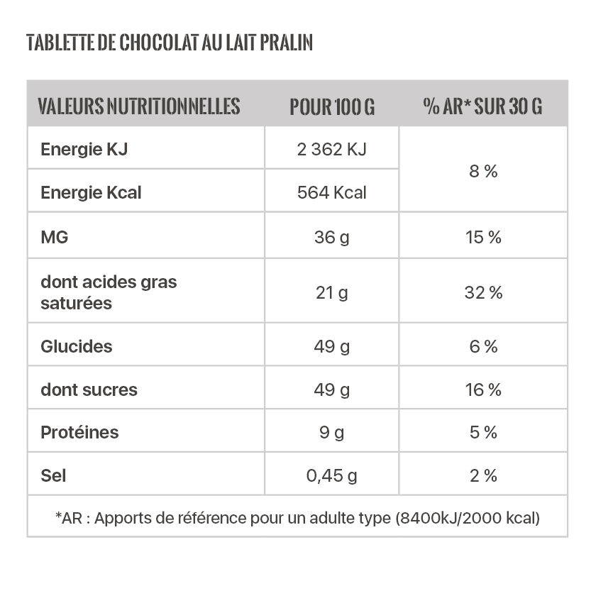 valeurs nutritionnelle tablette chocolat lait pralin