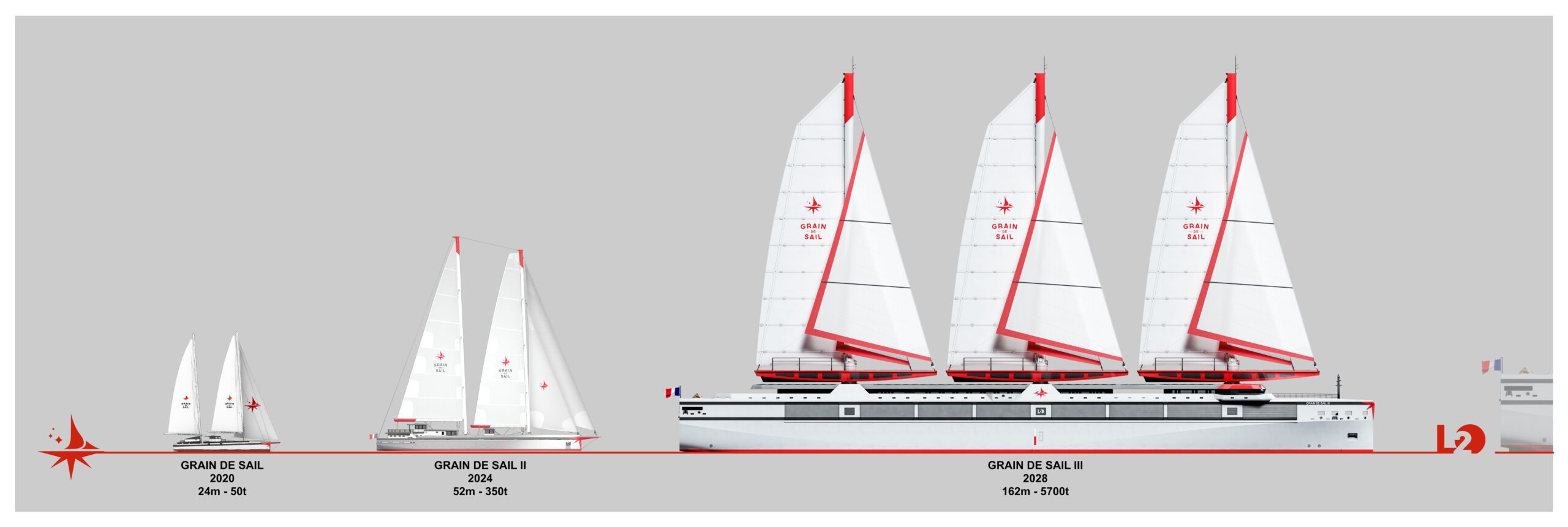 Grain de Sail 3 - Illustration L2O Naval - Frise