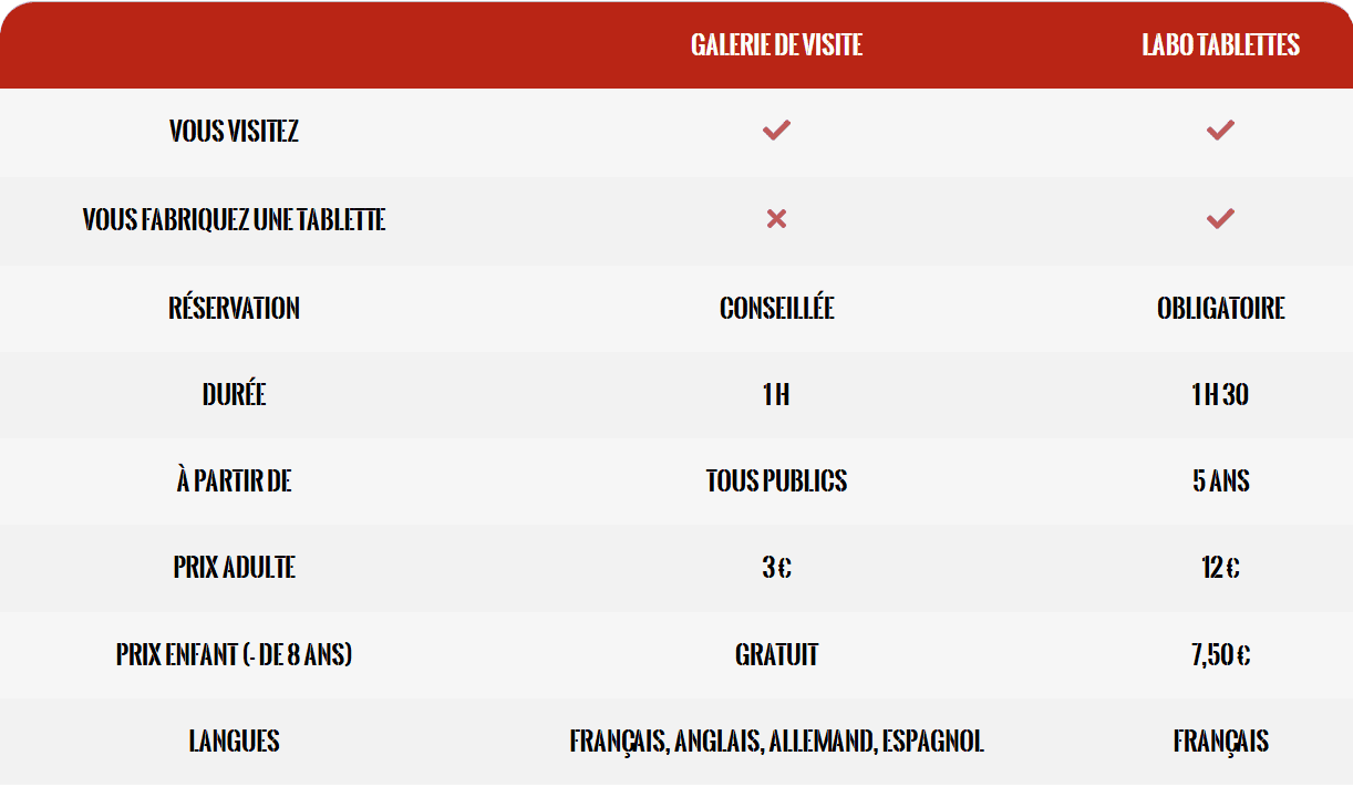 Tableau comparatif Galerie visite - atelier
