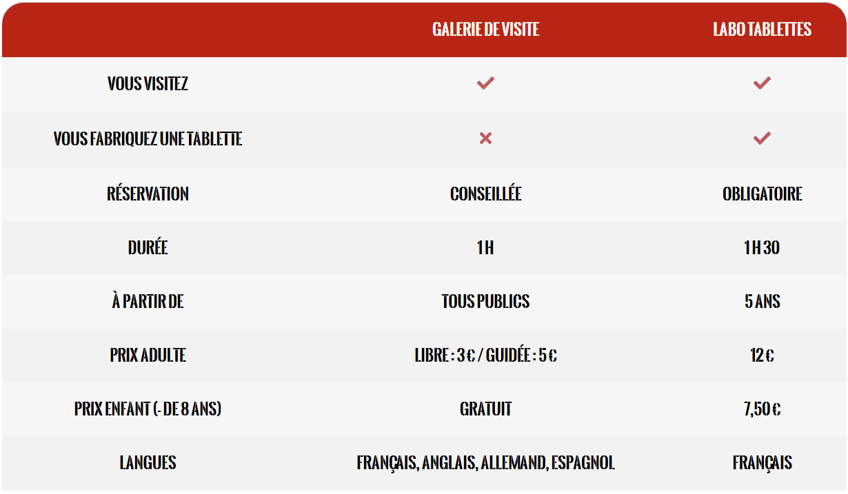 Tableau comparatif Galerie visite - atelier
